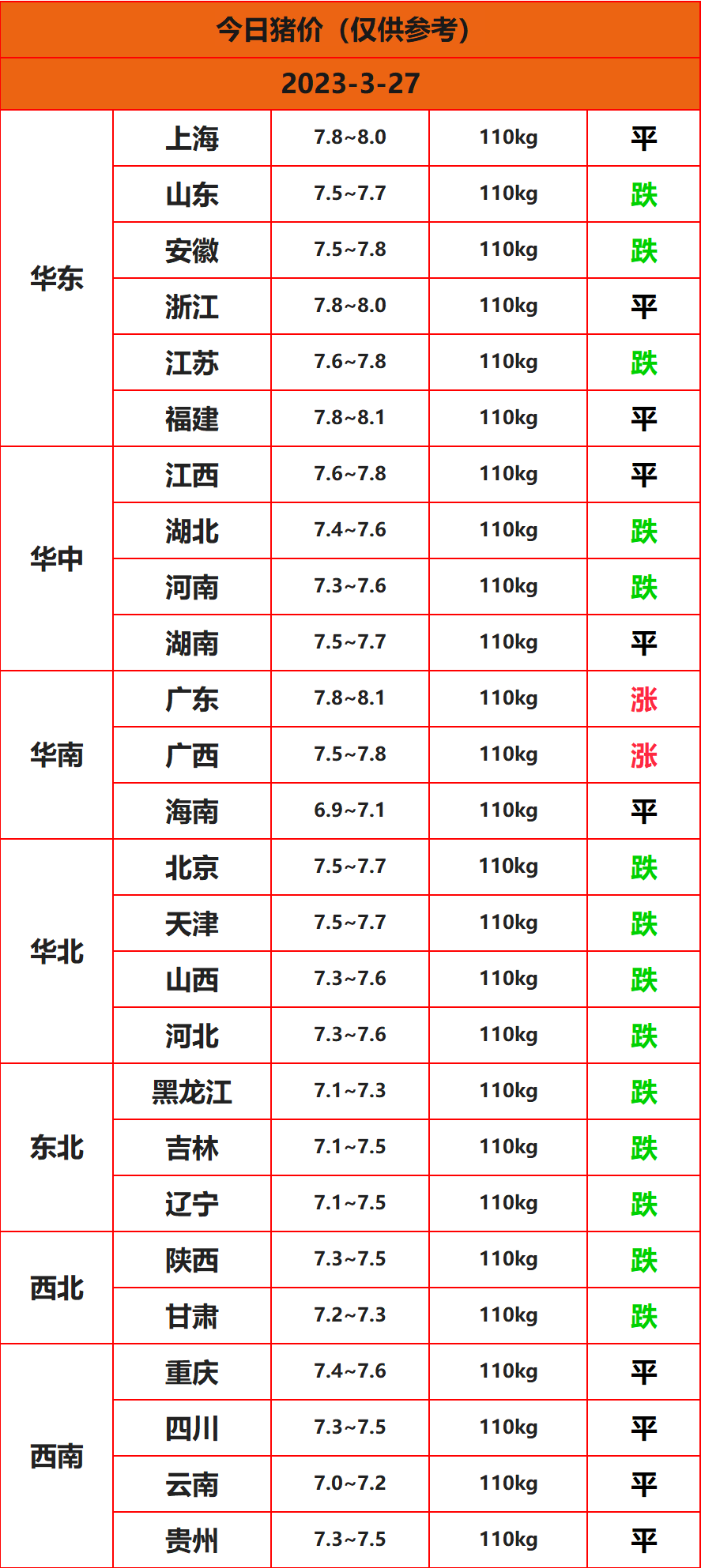 2023.3.27����