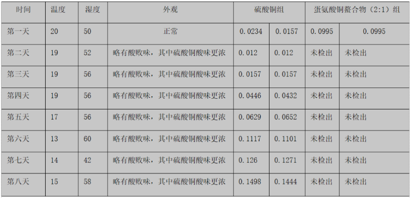 ������ͭ