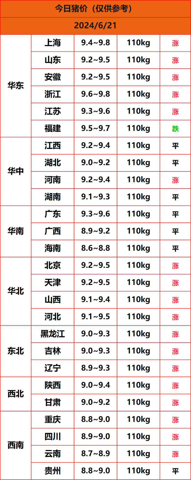 2024.6.21����