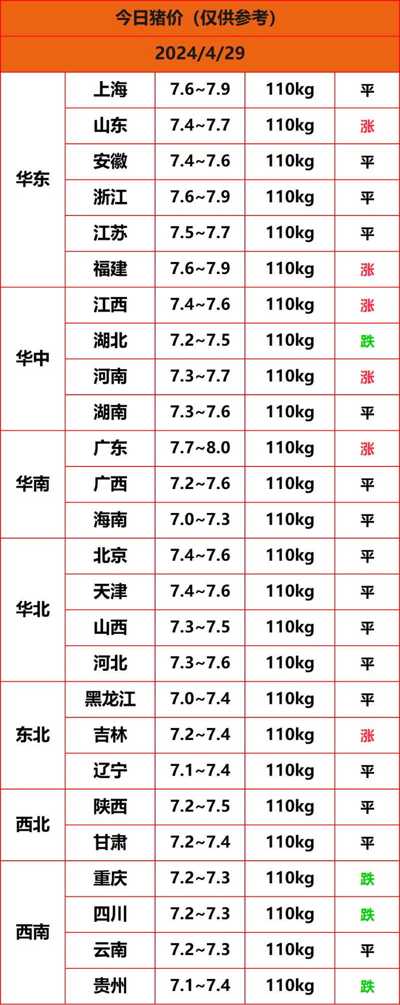 2024.4.29����