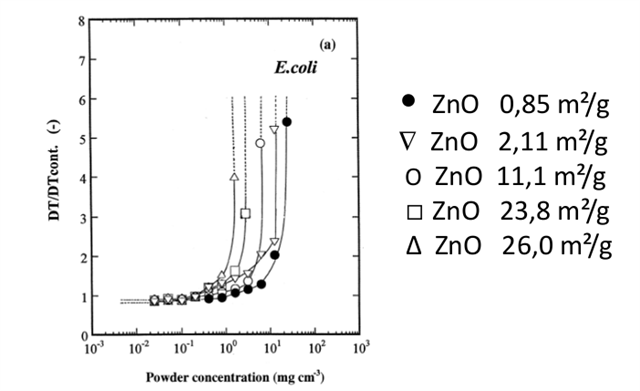 ����п�ȱ����뿹��к�Ĺ�ϵ